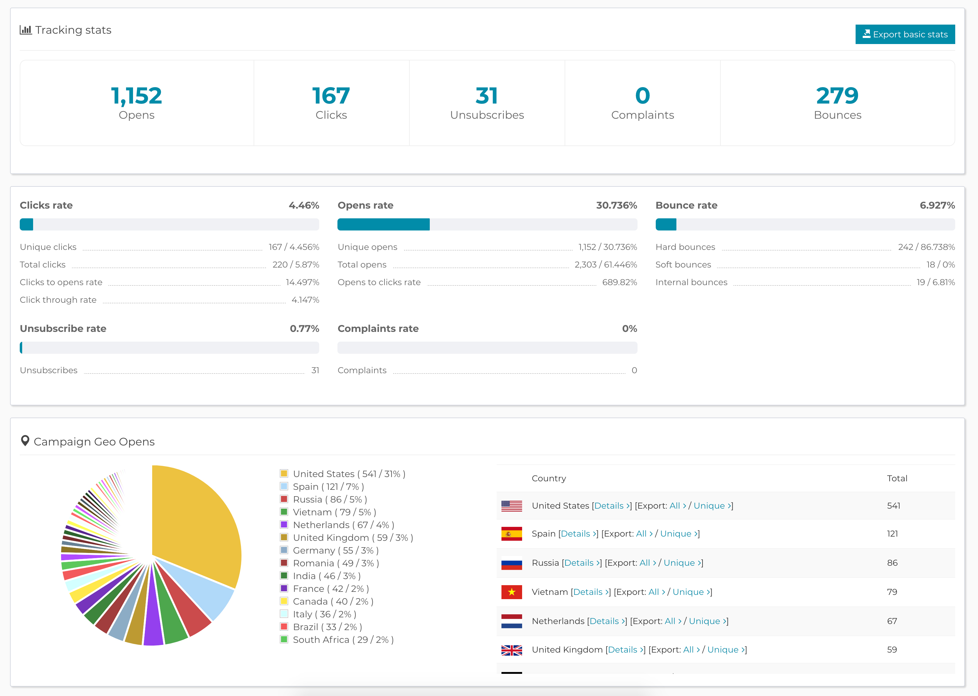 Veja como você está